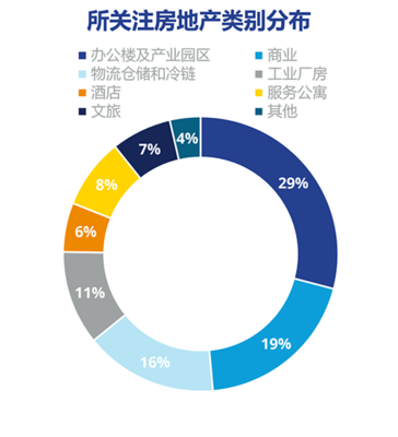 高力國際發布2022年房地產市場信心調研結果 市場信心企穩，結構性機遇顯現