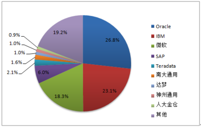 2017-2022年中國網絡安全行業市場深度調研及投資前景分析
