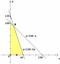 家具廠產品生產方案調整 基于市場調研的A、B、C型沙發生產策略