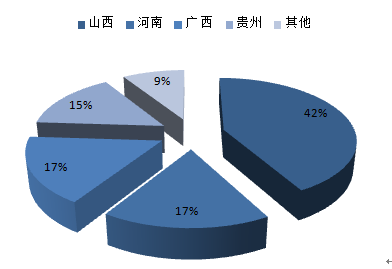 2016-2022年中國鋁冶煉市場專項(xiàng)調(diào)研與投資方向深度研究