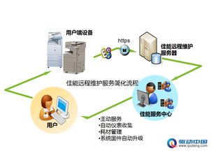 佳能遠(yuǎn)程維護(hù)服務(wù) 驅(qū)動(dòng)中國(guó)，助力跨國(guó)公司實(shí)現(xiàn)安心辦公